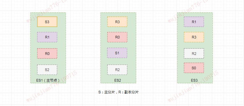 2 萬字詳解，徹底講透 Elasticsearch