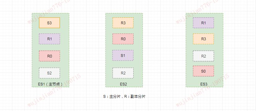 2 万字详解，彻底讲透 Elasticsearch