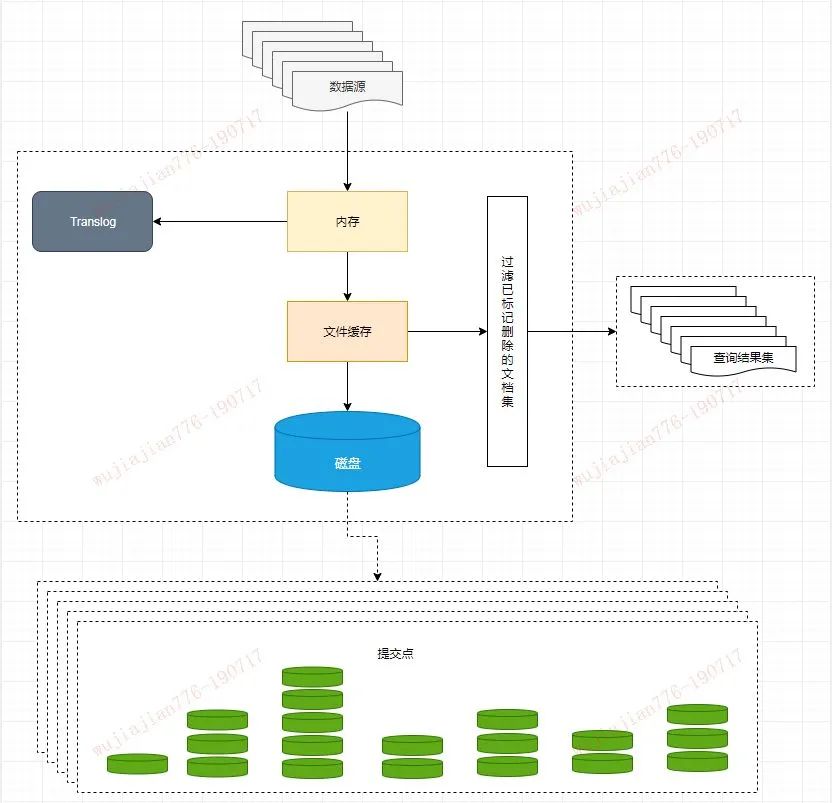 2 萬字詳解，徹底講透 Elasticsearch