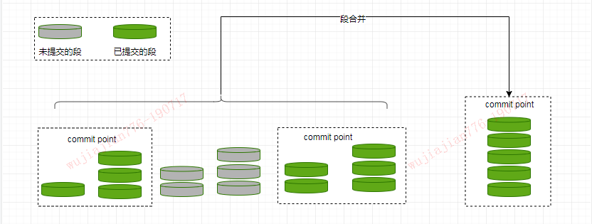 2 萬字詳解，徹底講透 Elasticsearch