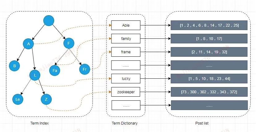 2 萬字詳解，徹底講透 Elasticsearch