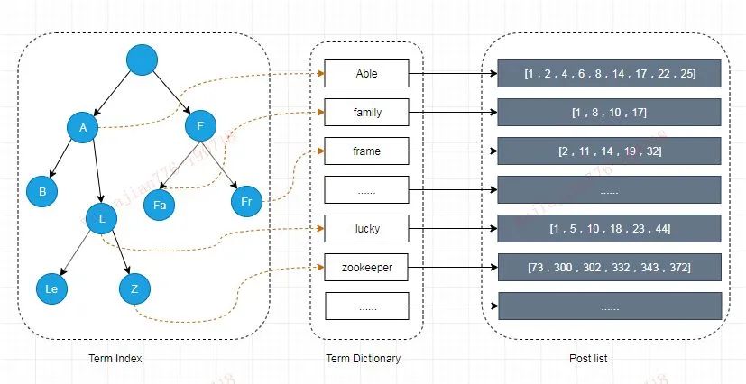 2 万字详解，彻底讲透 Elasticsearch