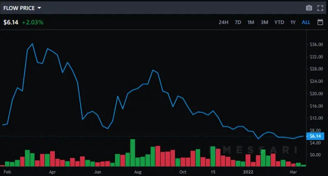 拉塞尔威尔逊交易(Messari 报告：为什么 2022 将是体育 NFT 的一年？)