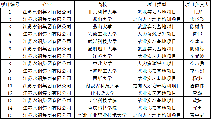 江苏省政府公布一批干部职务任免；刘强东卸任京东集团CEO｜苏商这一周