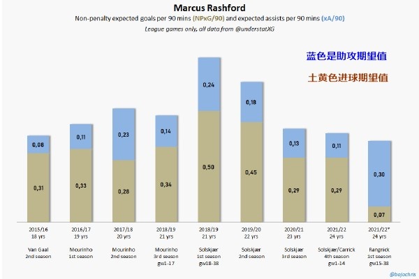 曝曼联换帅第一选择是滕哈赫(深度解析滕哈赫战术：能让曼联踢出曼城的样，他跟哈维有点像)