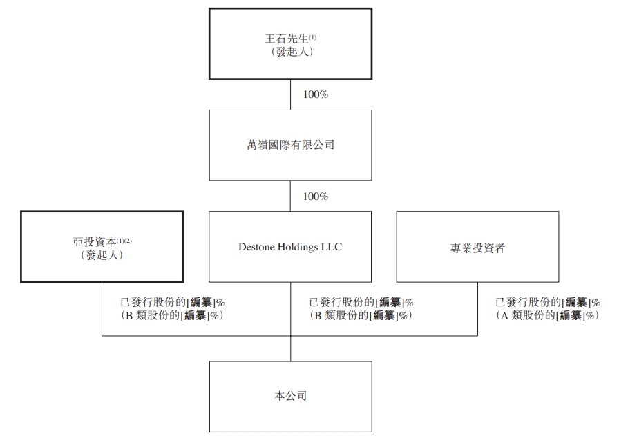 71岁王石再战资本市场！欲“造壳”香港上市，张朝阳、刘姝威位列独董