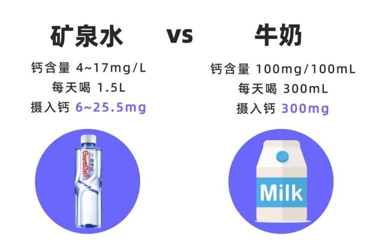 意大利圣培露矿泉水(贵价瓶装水，有钱的味道？)