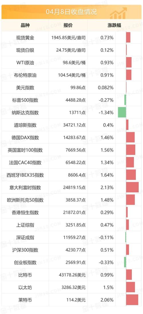 黄金无视强势美元站上1940！制裁再度加码，俄罗斯打出金融组合拳应对