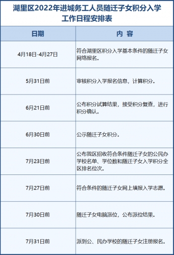 2022廈門湖里區(qū)小學(xué)一年級積分入學(xué)實施細則(圖1) 2022廈門湖里區(qū)小學(xué)一年級積分入學(xué)實施細則(圖1)