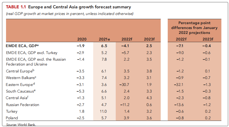 ��������Ԥ�⣺�ڿ������꾭�ý�����45.1%