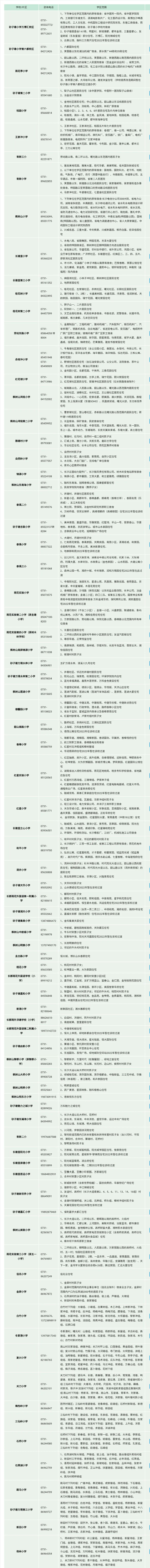 2022长沙小学学区划分,长沙学区房划分分布图(图3)