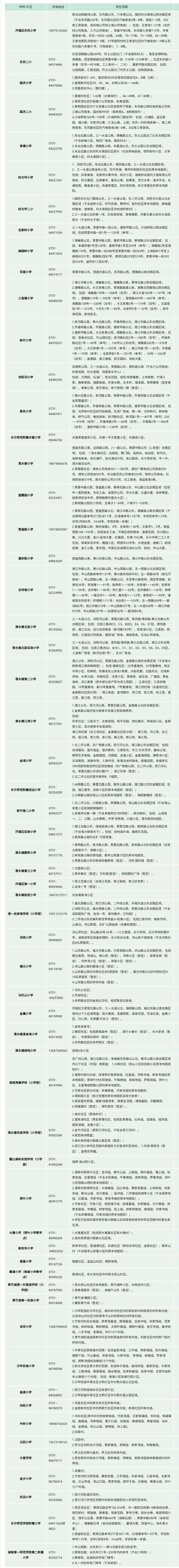 2022长沙小学学区划分,长沙学区房划分分布图(图4)