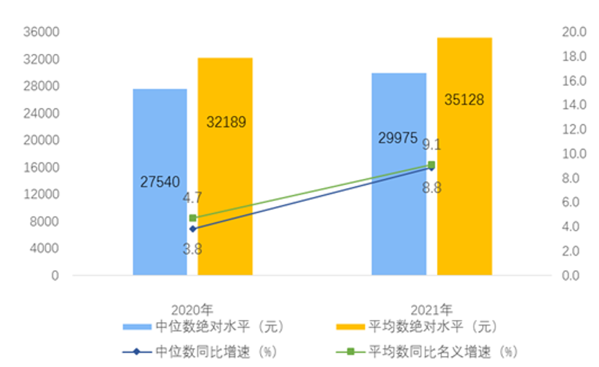 微信读书产品分析报告