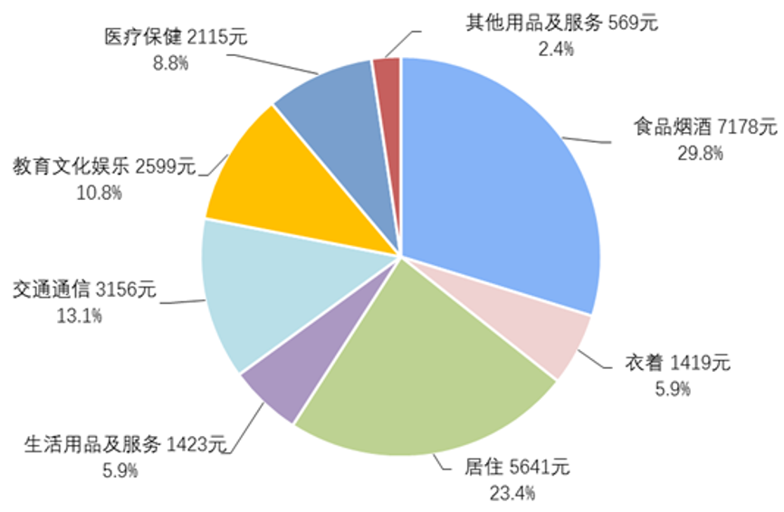 微信读书产品分析报告