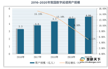 微信读书产品分析报告