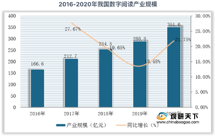 微信读书产品分析报告