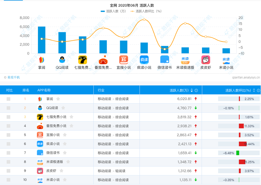 微信读书产品分析报告