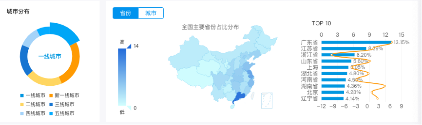 微信读书产品分析报告