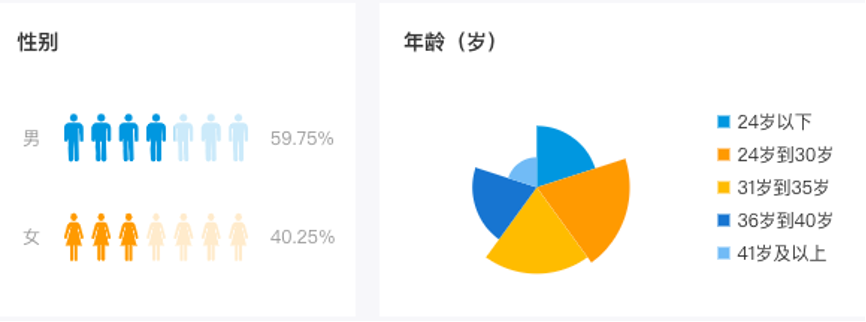 微信读书产品分析报告