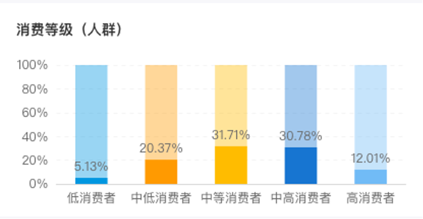 微信读书产品分析报告