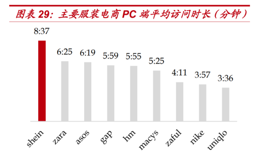 说点大白话，Shein到底凭什么值6000亿元？