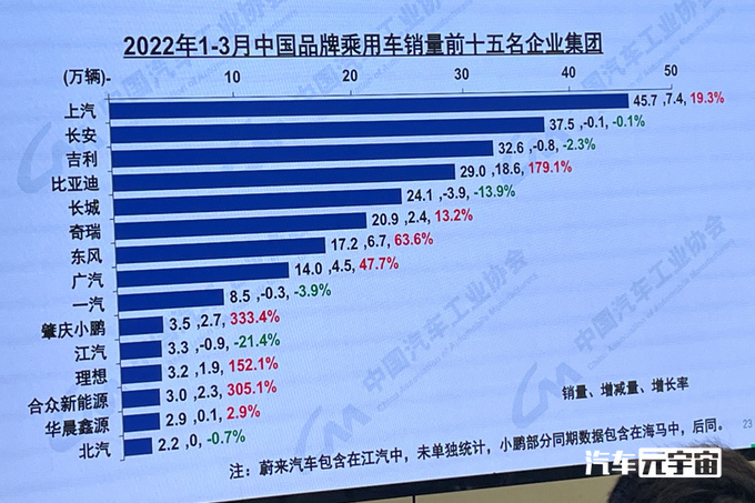 国产车排名，中国国产车品牌排名分享？