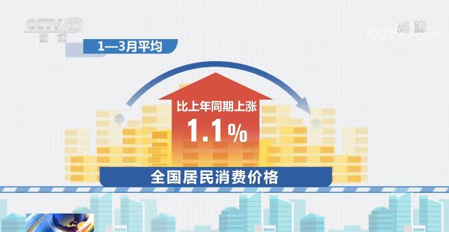 「涨幅价格」涨幅最新分析（全年CPI涨幅3%左右的目标解析）