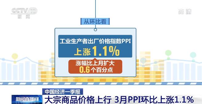 专家解读：全年CPI涨幅3%左右的目标有望实现
