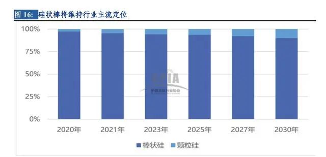 冰火兩重天，2022年光伏產(chǎn)業(yè)鏈超全解析