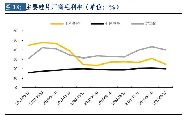 冰火兩重天，2022年光伏產(chǎn)業(yè)鏈超全解析