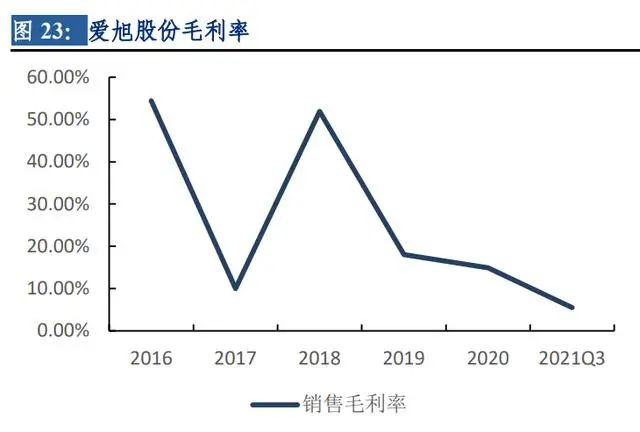 冰火兩重天，2022年光伏產(chǎn)業(yè)鏈超全解析