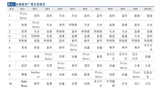 冰火两重天，2022年光伏产业链超全解析