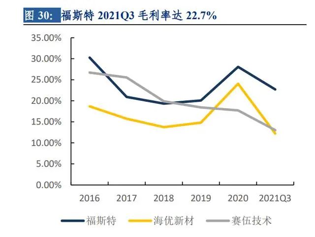 冰火两重天，2022年光伏产业链超全解析