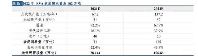 冰火兩重天，2022年光伏產(chǎn)業(yè)鏈超全解析