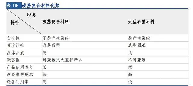 冰火两重天，2022年光伏产业链超全解析