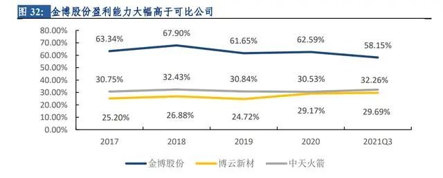 冰火兩重天，2022年光伏產(chǎn)業(yè)鏈超全解析