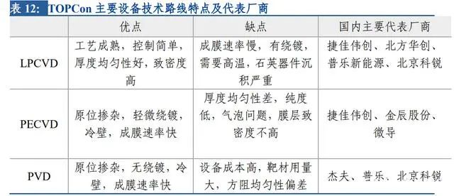 冰火兩重天，2022年光伏產(chǎn)業(yè)鏈超全解析