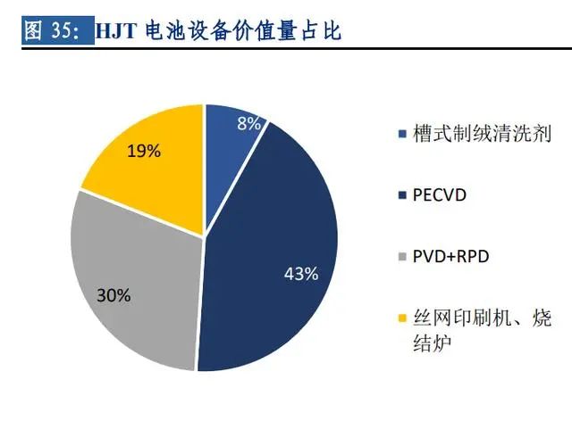 冰火兩重天，2022年光伏產(chǎn)業(yè)鏈超全解析