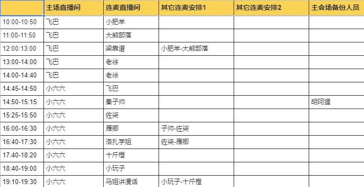 视频号百万播放博主连麦操盘复盘，累计变现 10000+