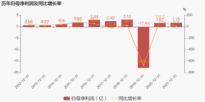 润和软件：2021年归母净利润同比增长5.5%，约为1.8亿元