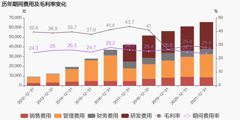 润和软件：2021年归母净利润同比增长5.5%，约为1.8亿元