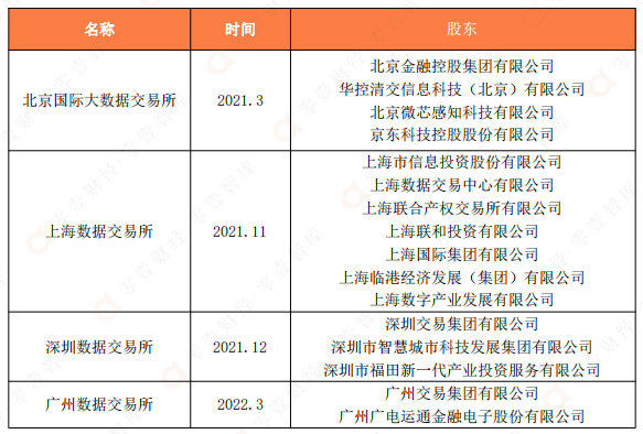 中国有多少数字货币交易所（中国有多少家数字货币交易所）-第3张图片-科灵网