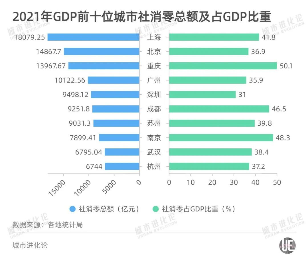 城市24小时 | 一步之遥，深圳剑指万亿消费城市