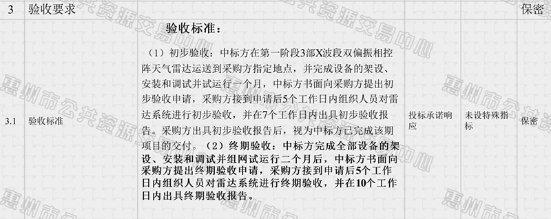 利润率堪比茅台！财报美颜、盟军陪标的气象雷达公司，硬闯科创板