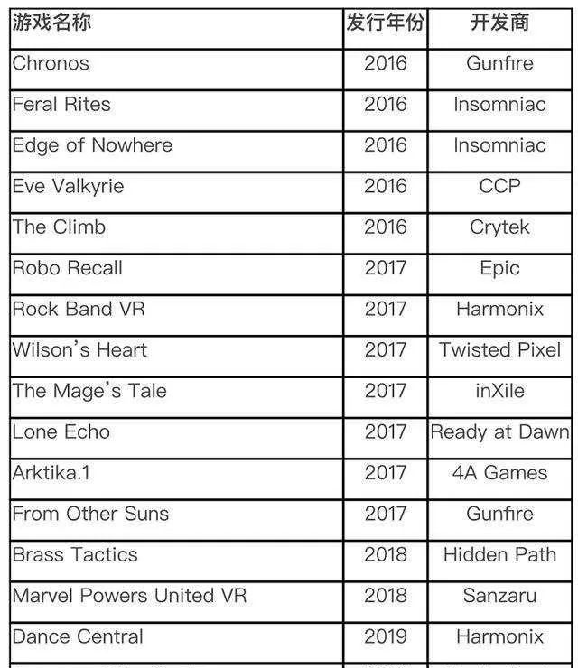 大厂纷纷加码国产VR，元宇宙终于要“开门”了？