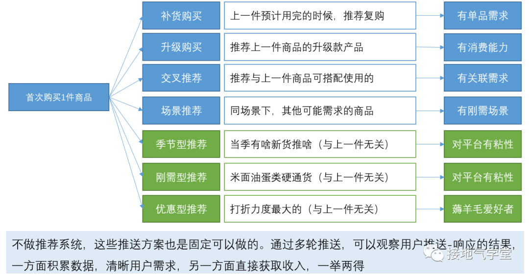 数据运营是什么？该如何做？