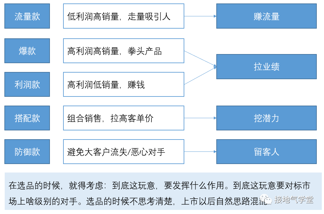 数据运营是什么？该如何做？