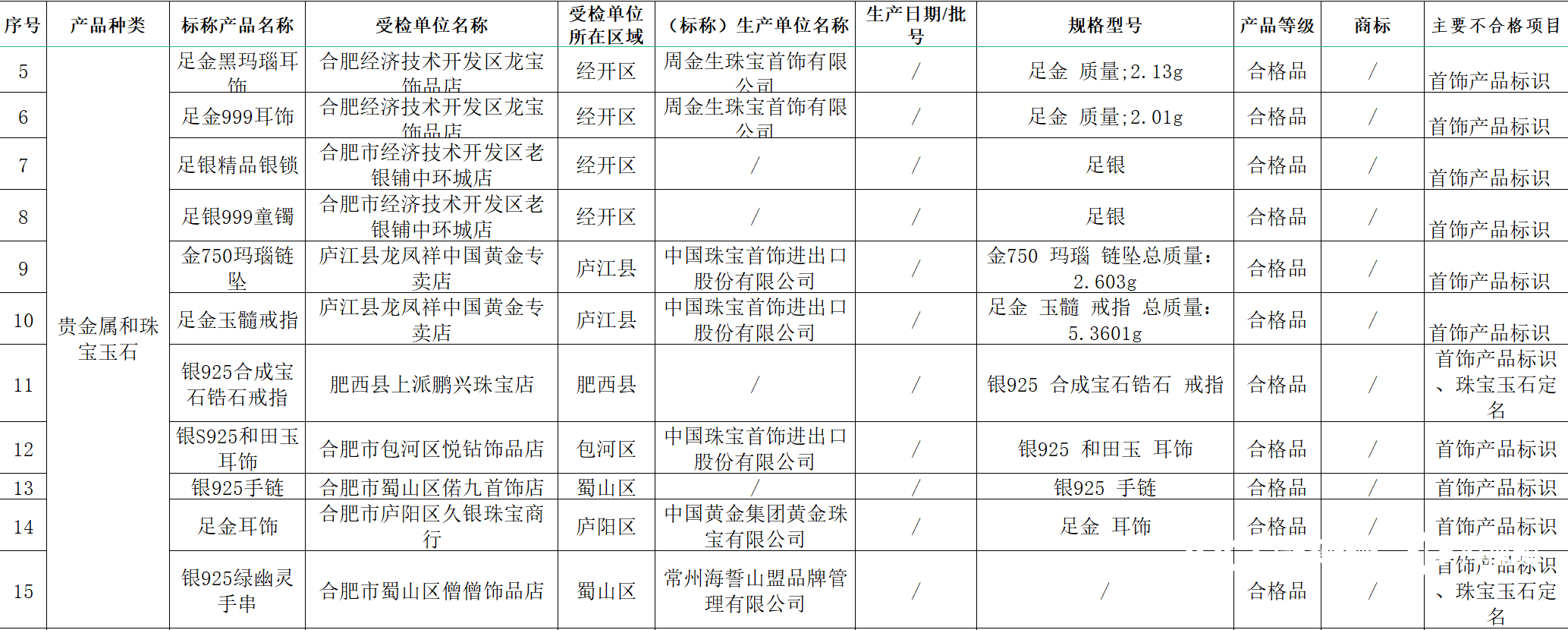 中国珠宝的黄金可靠吗（中国黄金珠宝好吗）-第2张图片-科灵网