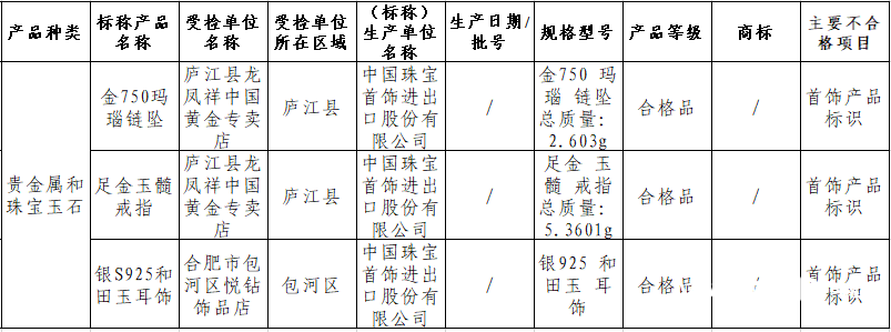 中国珠宝的黄金可靠吗（中国黄金珠宝好吗）-第3张图片-科灵网