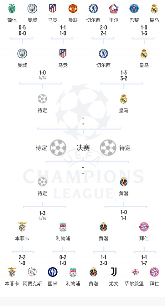 欧冠半决赛为什么要打两回合(欧冠半决赛两回合4月末5月初进行，皇马、黄潜先客后主)